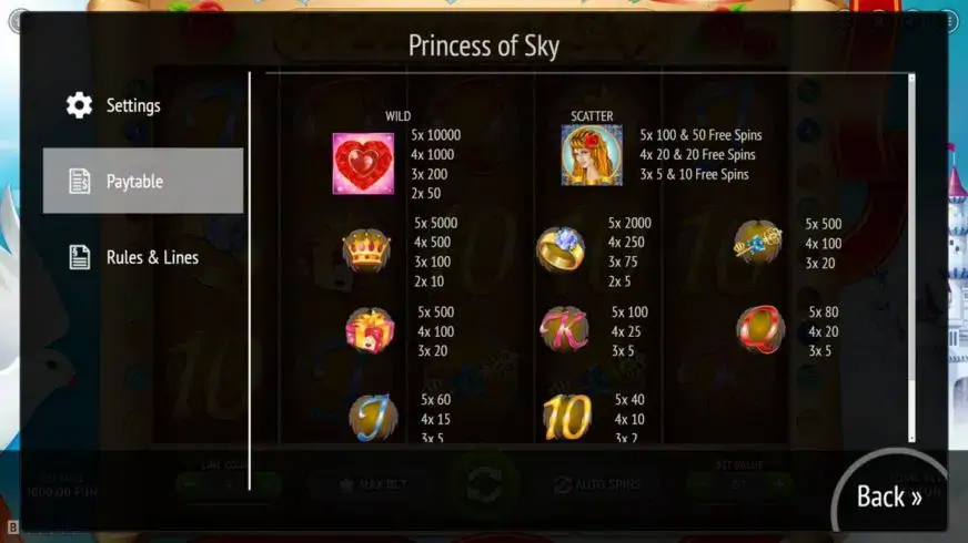 Princess Of Sky slot screenshot 2