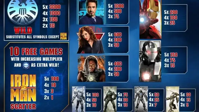 Iron Man 2 slot screenshot 3