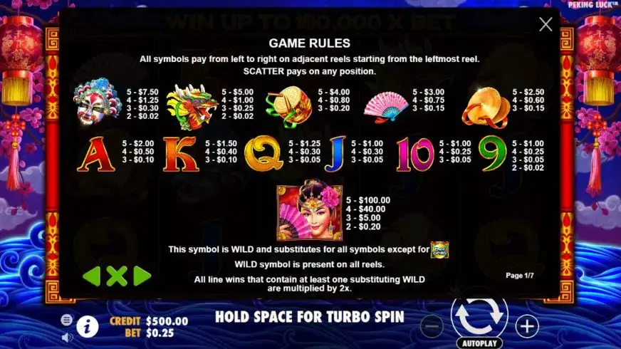 Peking Luck slot screenshot 2